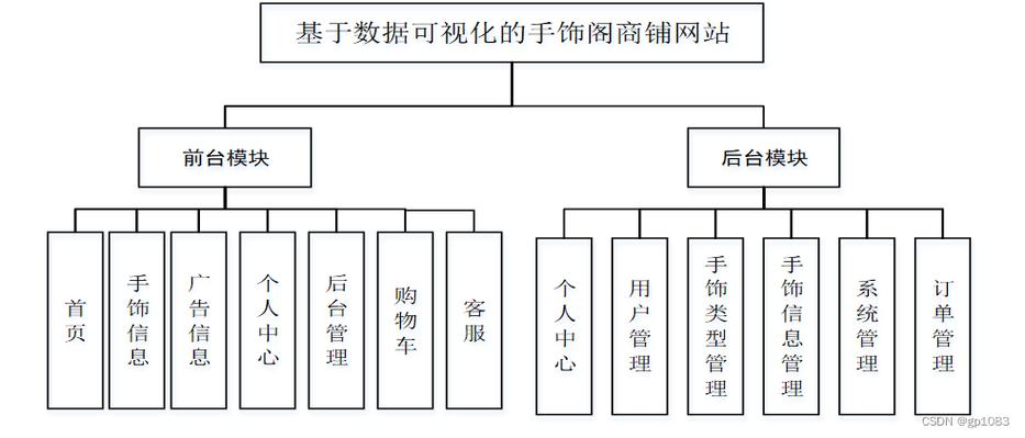 营销网站功能分析_营销网站功能_营销网站功能有哪些