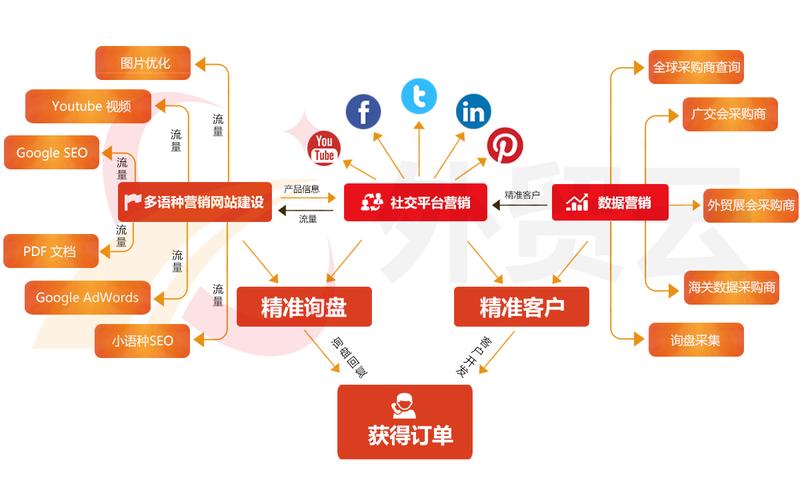 外贸网站建站平台_外贸营销网站建站_外贸建站营销网站有哪些