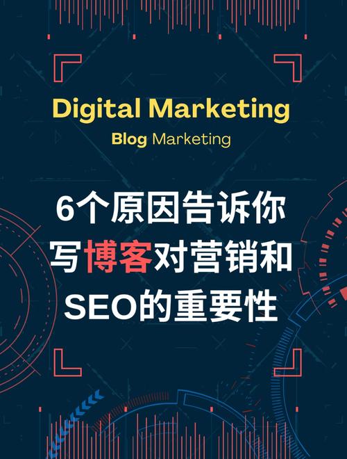 博客营销网站 博客营销(blogmarketing)初探