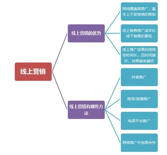 网络营销推广网站_营销网站的推广_营销推广的平台