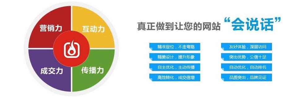 营销网站特点 营销网站在用户体验和操作方面有什么特点