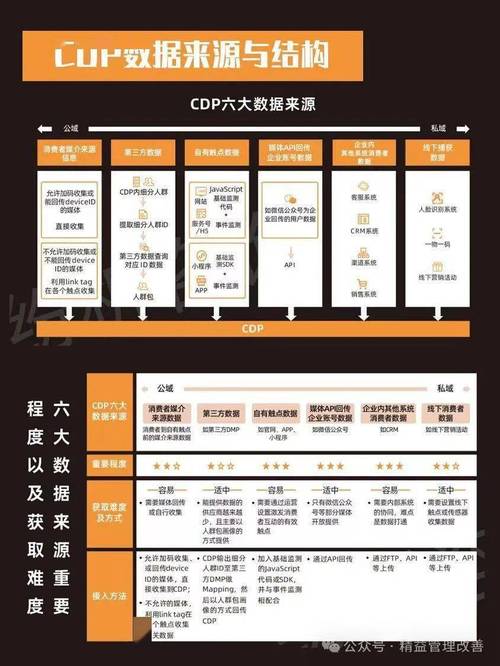 建设营销网站_营销网站建设大概费用_营销网站建设教学