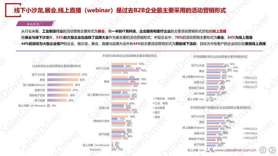 营销网站建设企业 询盘云助力钢材行业高效精准获客、提升销售转化率