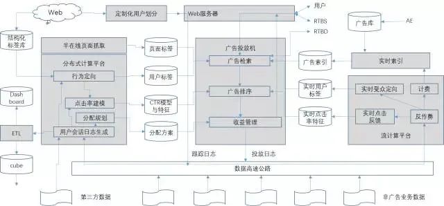 营销网站建设系统_营销网站系统_营销网页