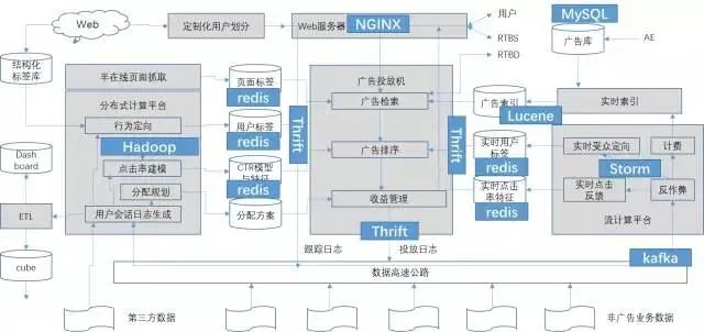 营销网站建设系统_营销网页_营销网站系统