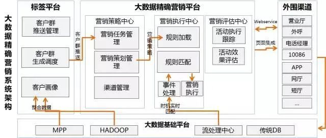 营销网站建设系统_营销网页_营销网站系统