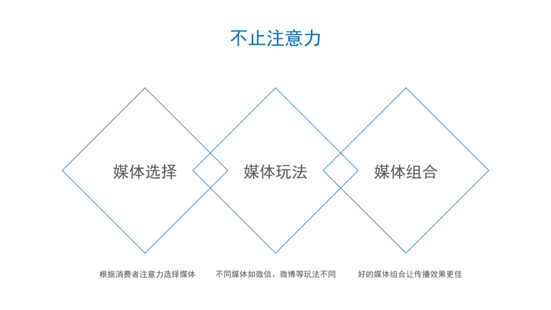 整合营销网站有哪些_常见的整合营销推广平台_整合营销网站