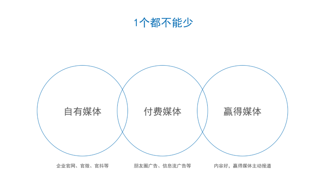 整合营销网站_常见的整合营销推广平台_整合营销网站有哪些