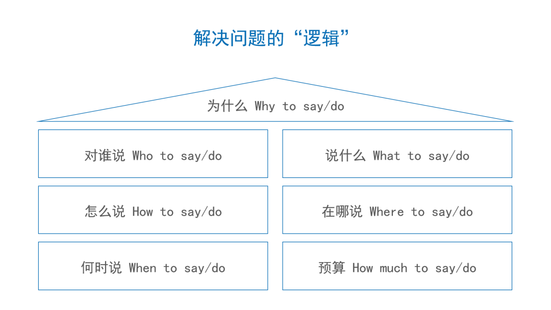 如何撰写整合营销传播全案2.0？