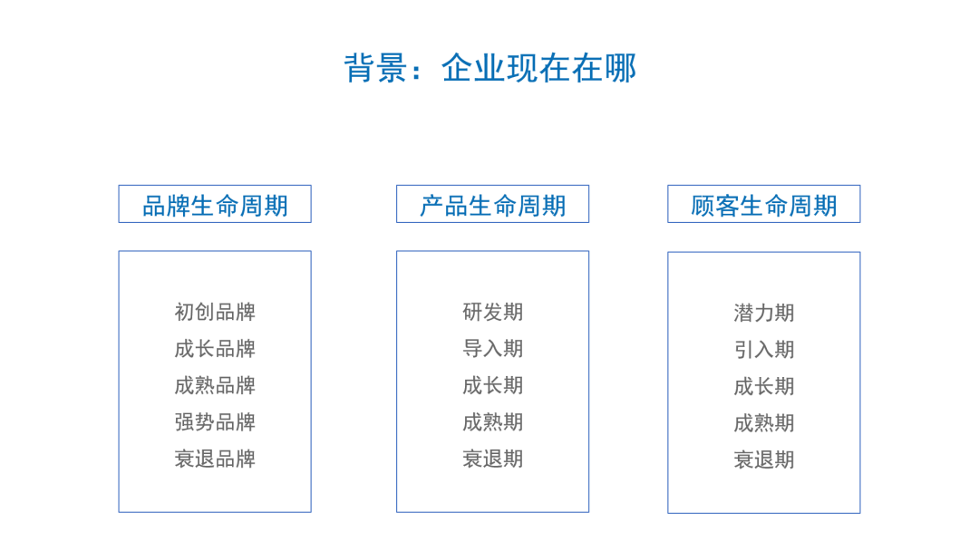 如何撰写整合营销传播全案2.0？