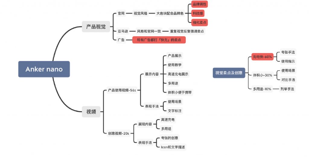 整合营销-品牌站新品推广的最强模式