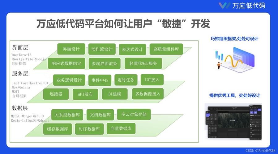 10位营销代码_营销代码网站有哪些_营销网站代码