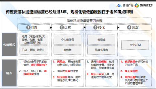 微信营销网站_营销微信网站怎么做_微信营销软件网站