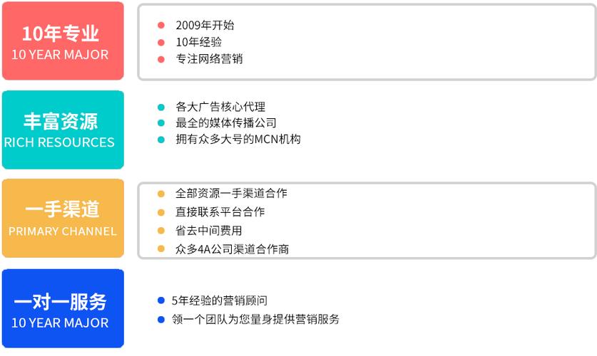 做一个营销型网站需要多少钱_做营销网站_做营销型网站