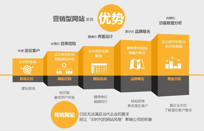 营销网站优化公司_营销型网站优化哪家好_营销网站优化