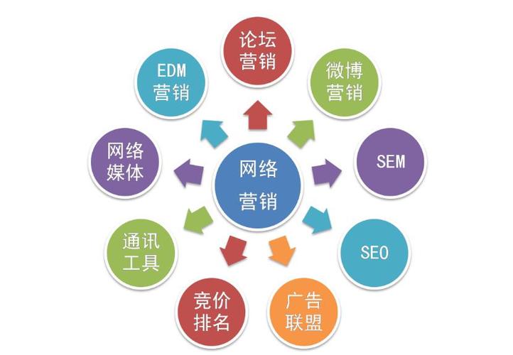 营销网站优化公司_营销网站优化_营销型网站优化哪家好