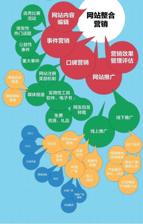 营销网站优化_营销优化网站有哪些_营销优化网站推广方案