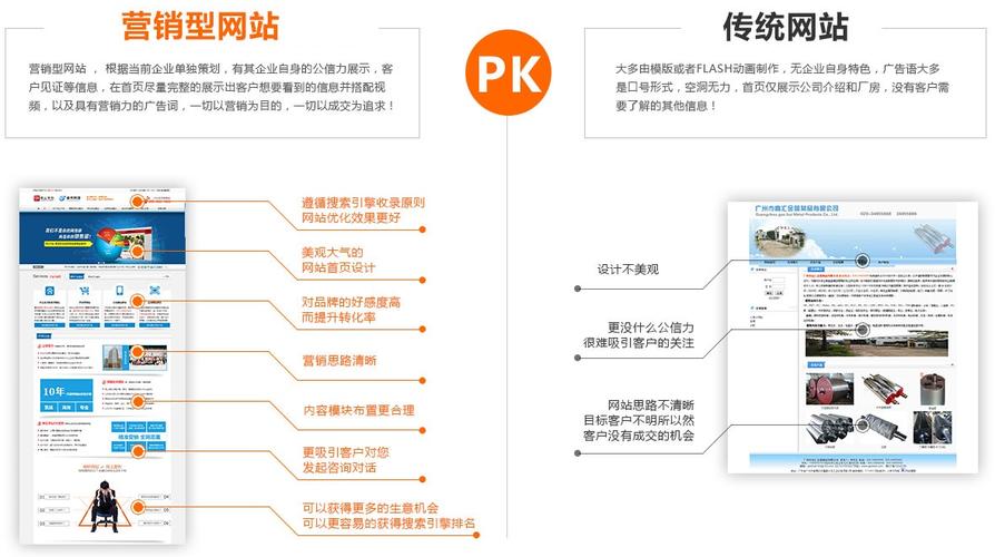 营销型网站优化哪家好_营销网站优化公司_营销网站优化