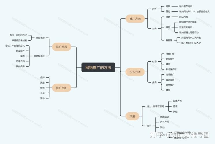 营销网站方法分析_营销网站方法有哪几种_营销网站的方法
