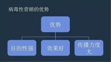 营销网站的方法_网站的营销手段_营销网站方法有哪几种