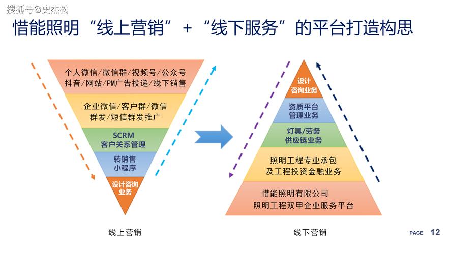 营销网站建设企业_营销网站建设企业资质要求_建个企业营销型网站