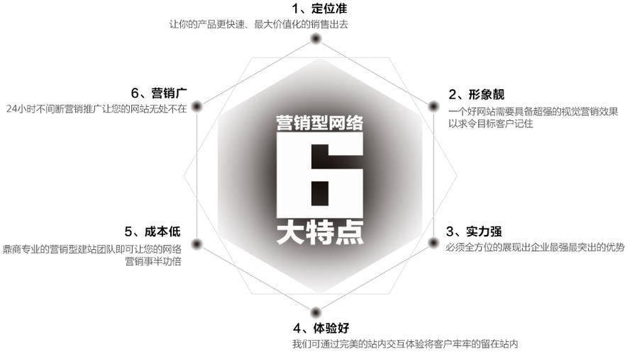 企业网站营销成功案例_营销网站成功的原因_成功的营销网站