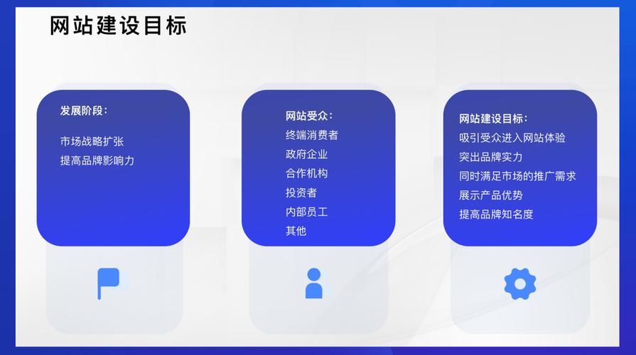 营销网站建设企业_建个企业营销型网站_企业营销网站建设的一般流程