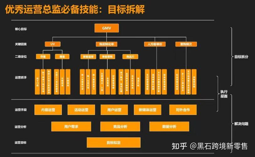 营销网页_营销网站系统_营销网站系统包括